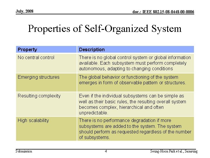 July, 2008 doc. : IEEE 802. 15 -08 -0448 -00 -0006 Properties of Self-Organized