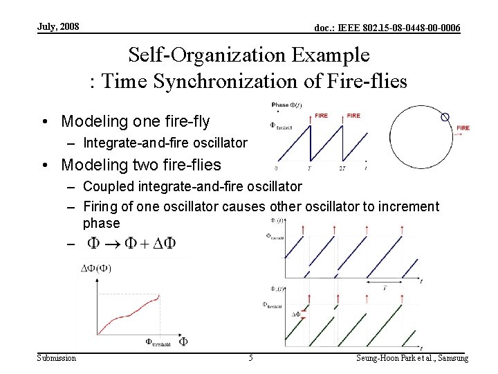 July, 2008 doc. : IEEE 802. 15 -08 -0448 -00 -0006 Self-Organization Example :