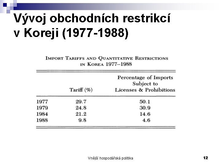 Vývoj obchodních restrikcí v Koreji (1977 -1988) Vnější hospodářská politika 12 