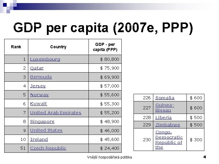 GDP per capita (2007 e, PPP) Rank Country GDP - per capita (PPP) 1