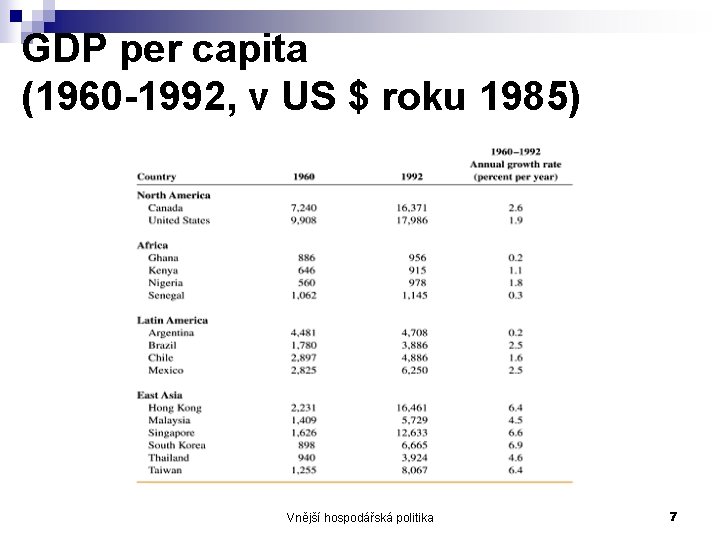 GDP per capita (1960 -1992, v US $ roku 1985) Vnější hospodářská politika 7