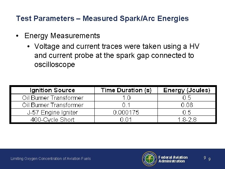 Test Parameters – Measured Spark/Arc Energies • Energy Measurements • Voltage and current traces