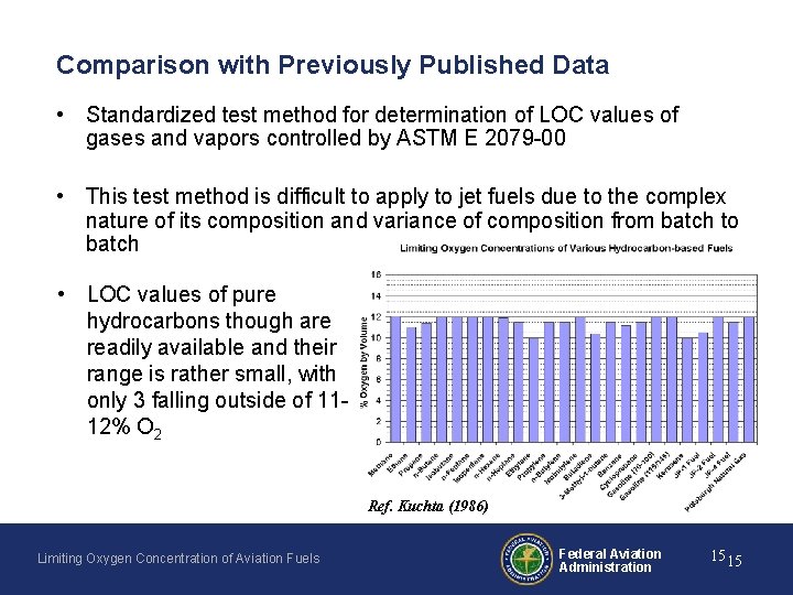 Comparison with Previously Published Data • Standardized test method for determination of LOC values