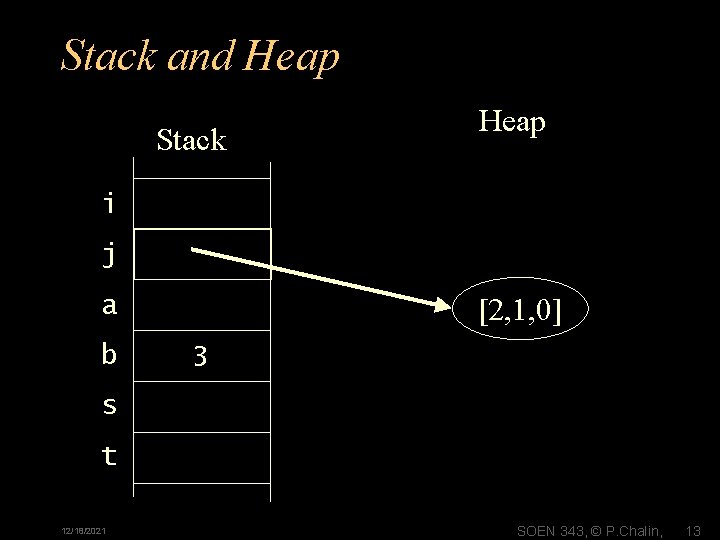 Stack and Heap Stack Heap i j a b [2, 1, 0] 3 s