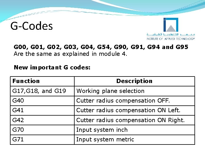 g & m codes with examples – cnc programming hub... CNC Programming Milling Module Objectives 1 To use