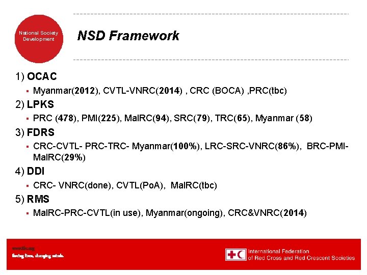 National Society Development NSD Framework 1) OCAC § Myanmar(2012), CVTL-VNRC(2014) , CRC (BOCA) ,