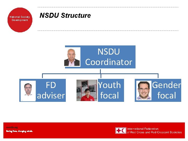 National Society Development NSDU Structure NSDU Coordinator FD adviser www. ifrc. org Saving lives,
