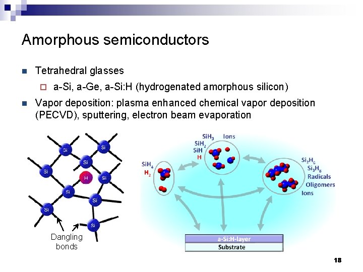 Amorphous semiconductors n Tetrahedral glasses ¨ n a-Si, a-Ge, a-Si: H (hydrogenated amorphous silicon)