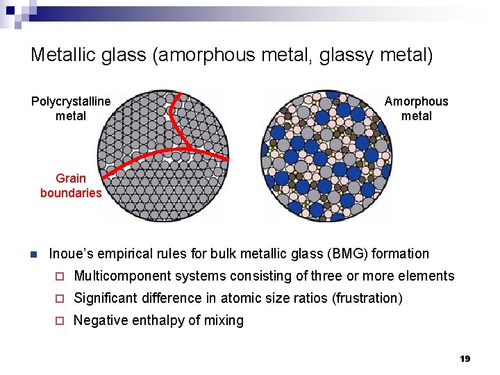 Metallic glass (amorphous metal, glassy metal) Polycrystalline metal Amorphous metal Grain boundaries n Inoue’s