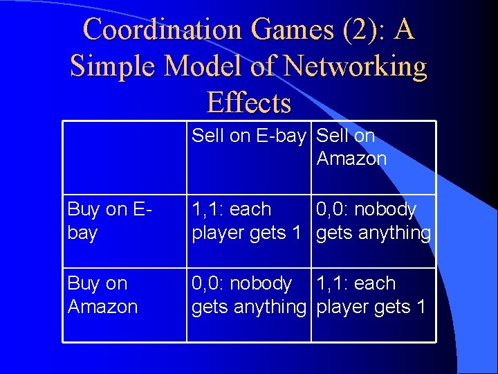 Coordination Games (2): A Simple Model of Networking Effects Sell on E-bay Sell on