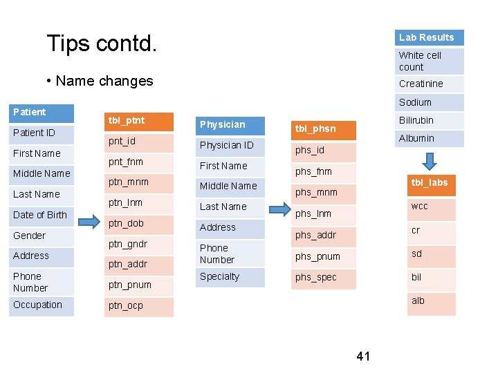Tips contd. Lab Results White cell count • Name changes Patient ID First Name