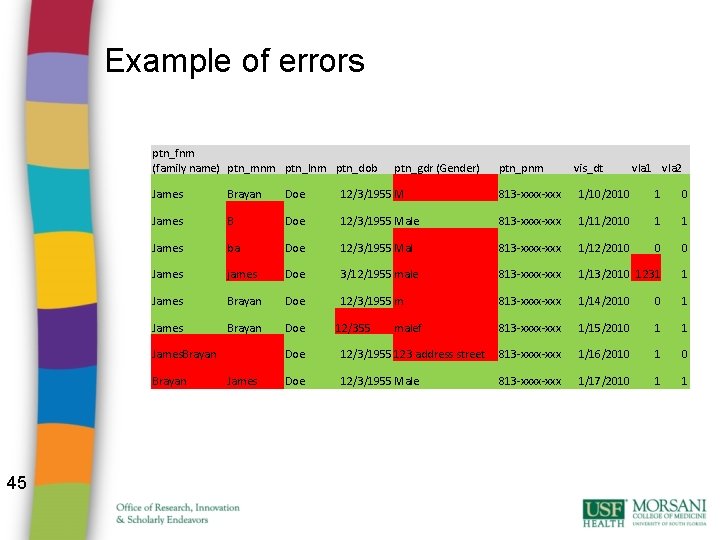 Example of errors ptn_fnm (family name) ptn_mnm ptn_lnm ptn_dob ptn_pnm vis_dt vla 1 vla