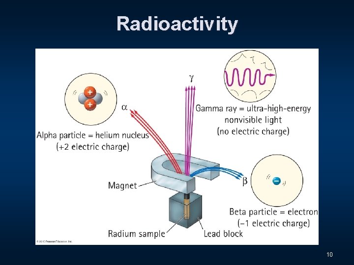 Radioactivity 10 