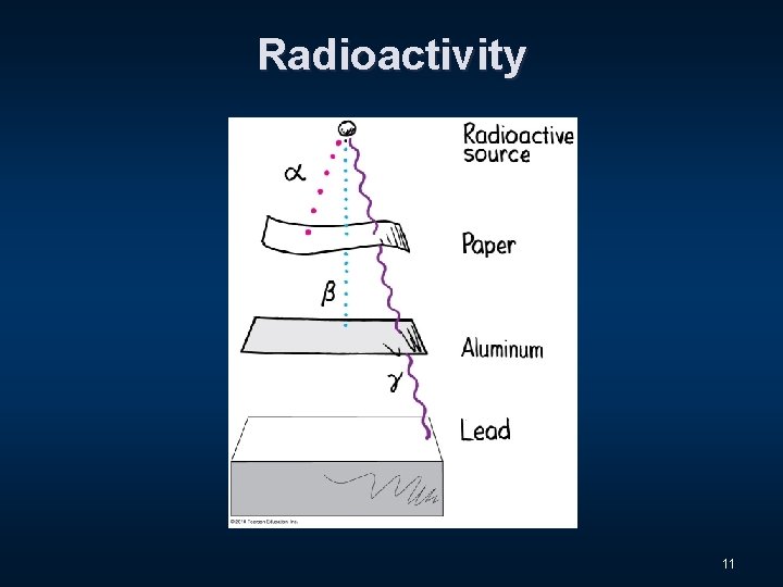 Radioactivity 11 