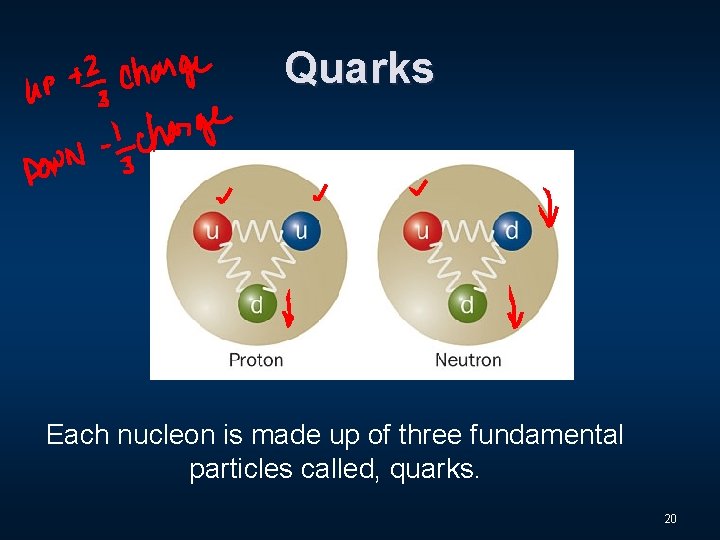 Quarks Each nucleon is made up of three fundamental particles called, quarks. 20 