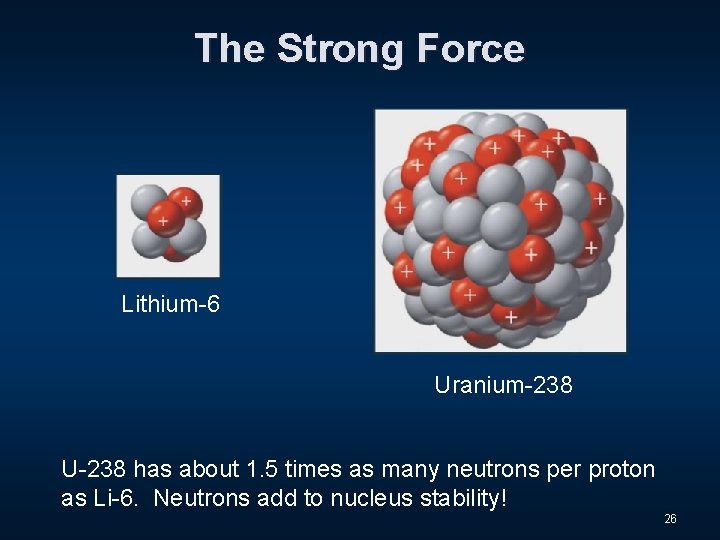 The Strong Force Lithium-6 Uranium-238 U-238 has about 1. 5 times as many neutrons