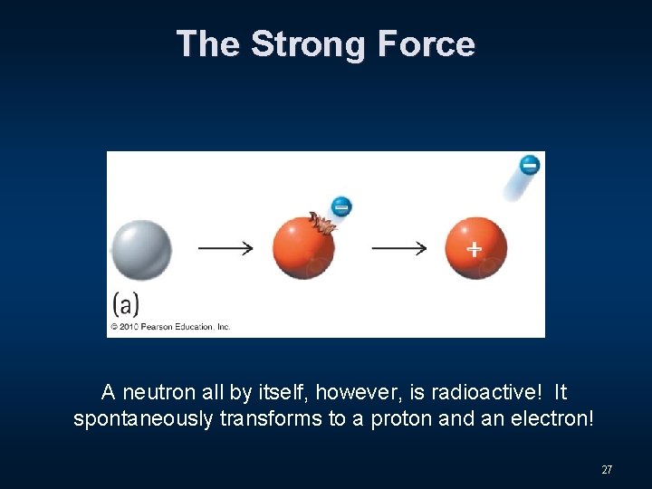 The Strong Force A neutron all by itself, however, is radioactive! It spontaneously transforms