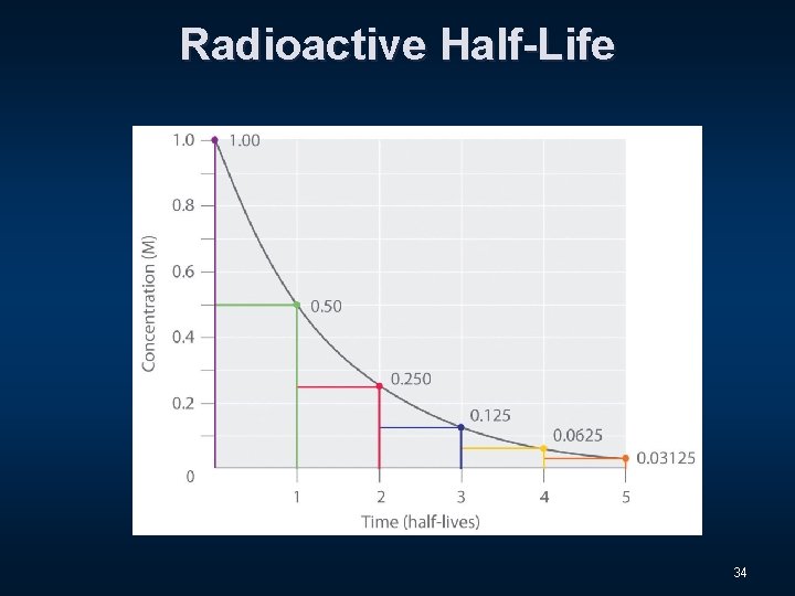 Radioactive Half-Life 34 