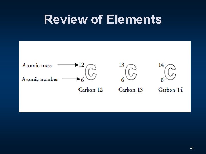 Review of Elements 40 