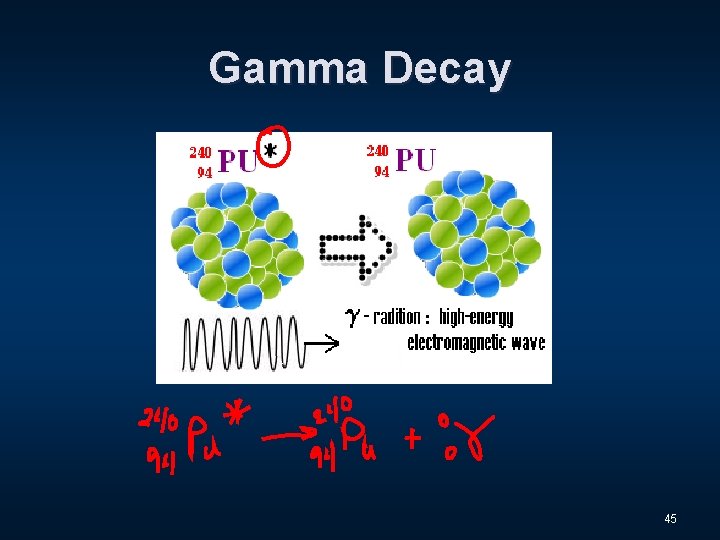 Gamma Decay 45 