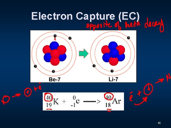 Electron Capture (EC) 46 