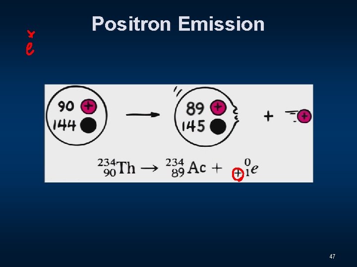 Positron Emission 47 