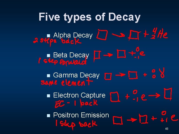 Five types of Decay n Alpha Decay n Beta Decay n Gamma Decay n