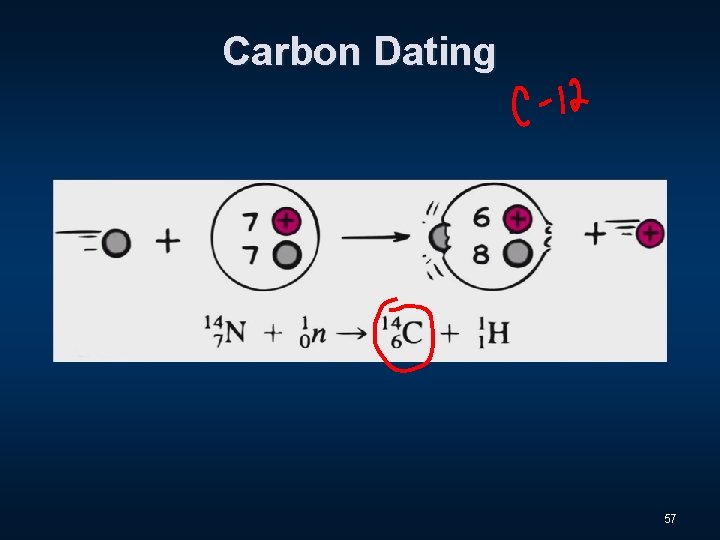 Carbon Dating 57 