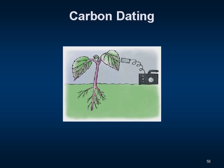 Carbon Dating 58 