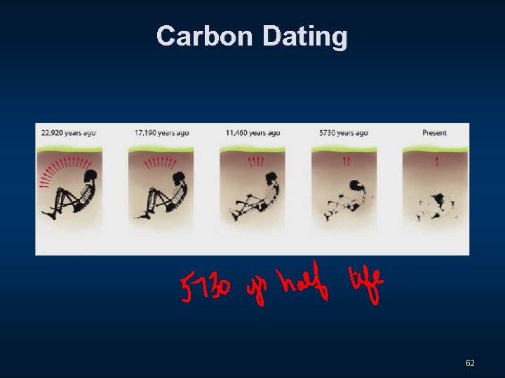 Carbon Dating 62 