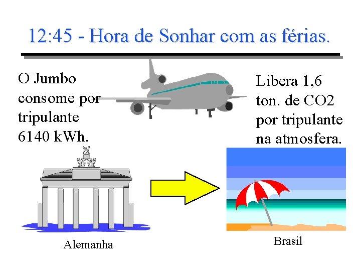 12: 45 - Hora de Sonhar com as férias. O Jumbo consome por tripulante