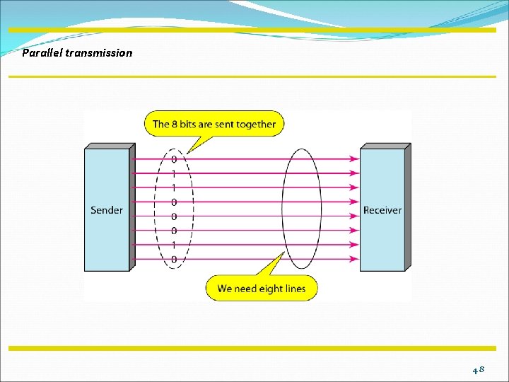 Parallel transmission 4. 8 