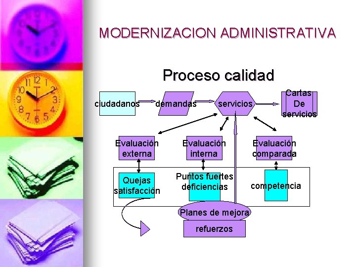 MODERNIZACION ADMINISTRATIVA Proceso calidad ciudadanos demandas servicios Cartas De servicios Evaluación externa Evaluación interna