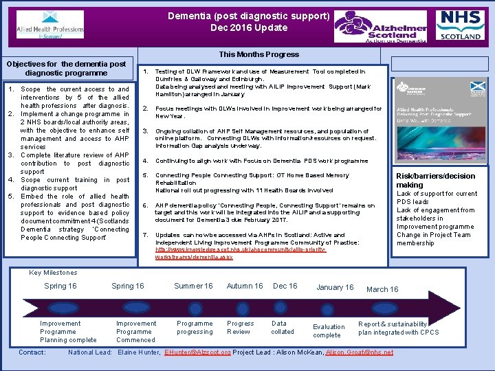 Dementia (post diagnostic support) Dec 2016 Update This Months Progress Objectives for the dementia