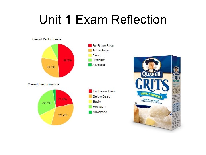 Unit 1 Exam Reflection 