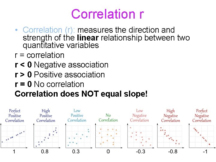 Correlation r • Correlation (r): measures the direction and strength of the linear relationship