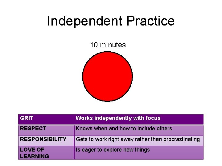 Independent Practice 10 minutes GRIT Works independently with focus RESPECT Knows when and how