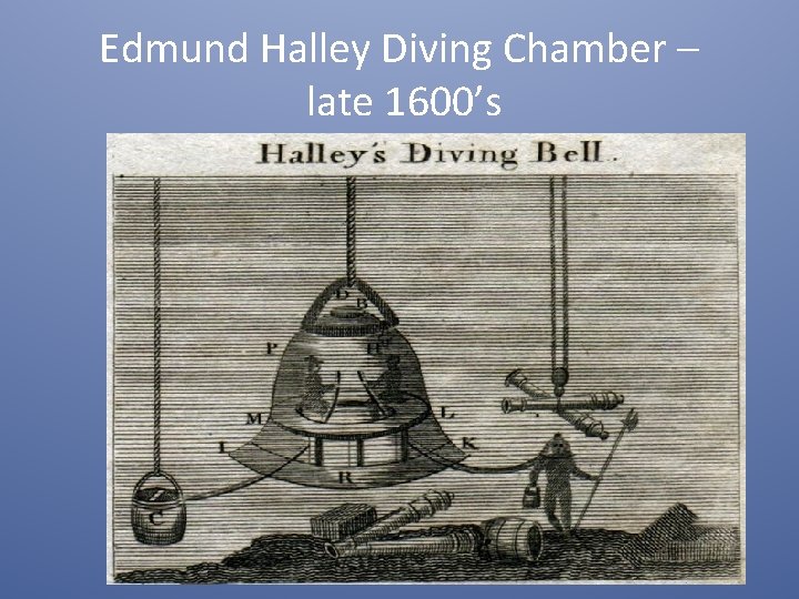 Edmund Halley Diving Chamber – late 1600’s 