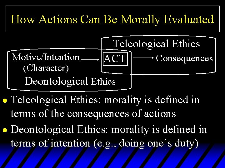How Actions Can Be Morally Evaluated Motive/Intention (Character) Teleological Ethics Consequences ACT Deontological Ethics