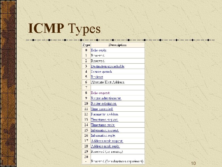 ICMP Types 10 
