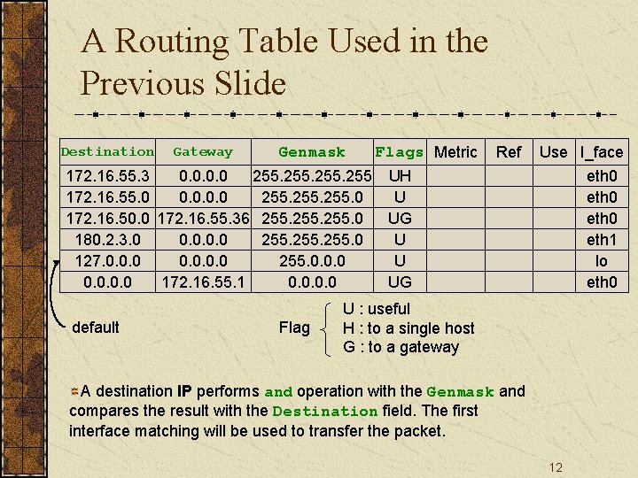 A Routing Table Used in the Previous Slide Destination 172. 16. 55. 3 172.