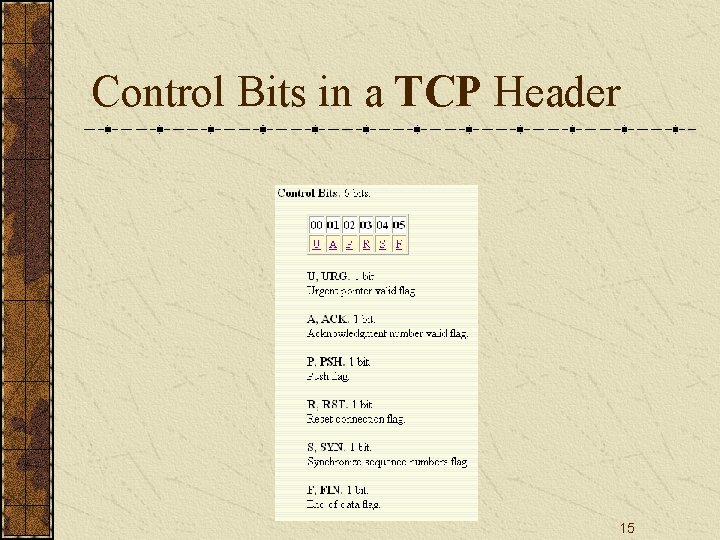 Control Bits in a TCP Header 15 