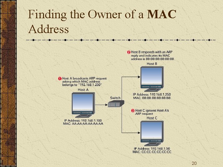Finding the Owner of a MAC Address 20 