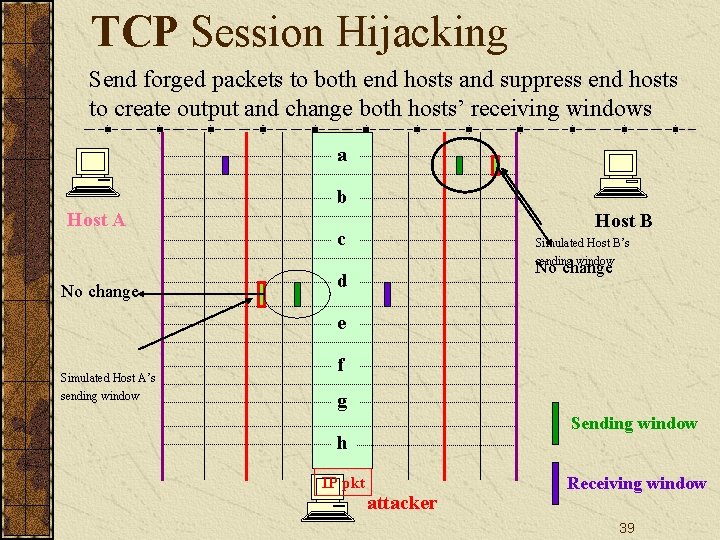 TCP Session Hijacking Send forged packets to both end hosts and suppress end hosts