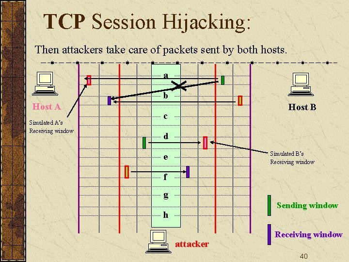TCP Session Hijacking: Then attackers take care of packets sent by both hosts. a
