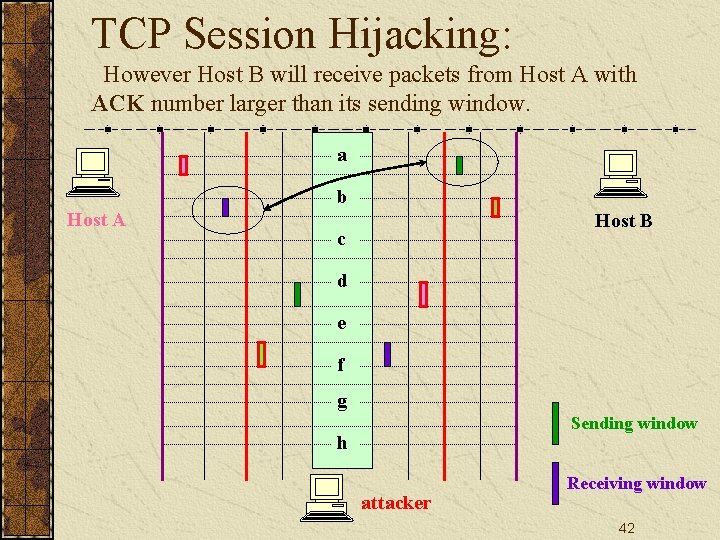TCP Session Hijacking: However Host B will receive packets from Host A with ACK