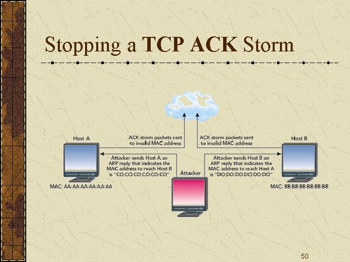 Stopping a TCP ACK Storm 50 