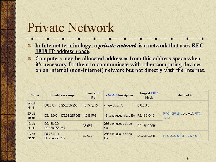 Private Network In Internet terminology, a private network is a network that uses RFC