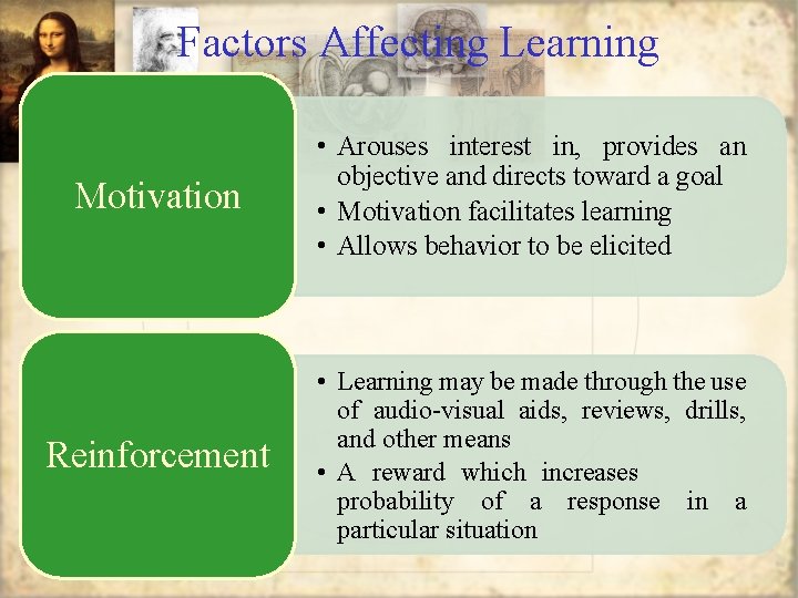 Factors Affecting Learning Motivation • Arouses interest in, provides an objective and directs toward