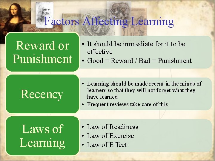 Factors Affecting Learning Reward or Punishment • It should be immediate for it to